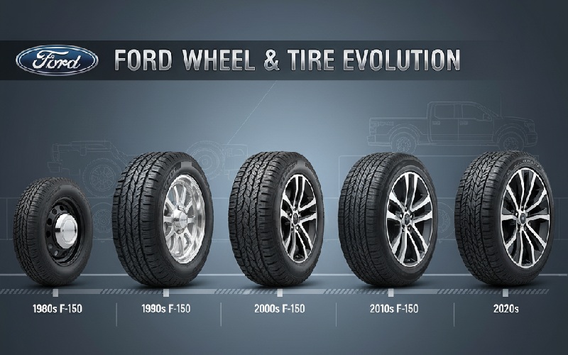 F-150 Wheel and Tire Evolution: Complete Size Guide 2016-2025